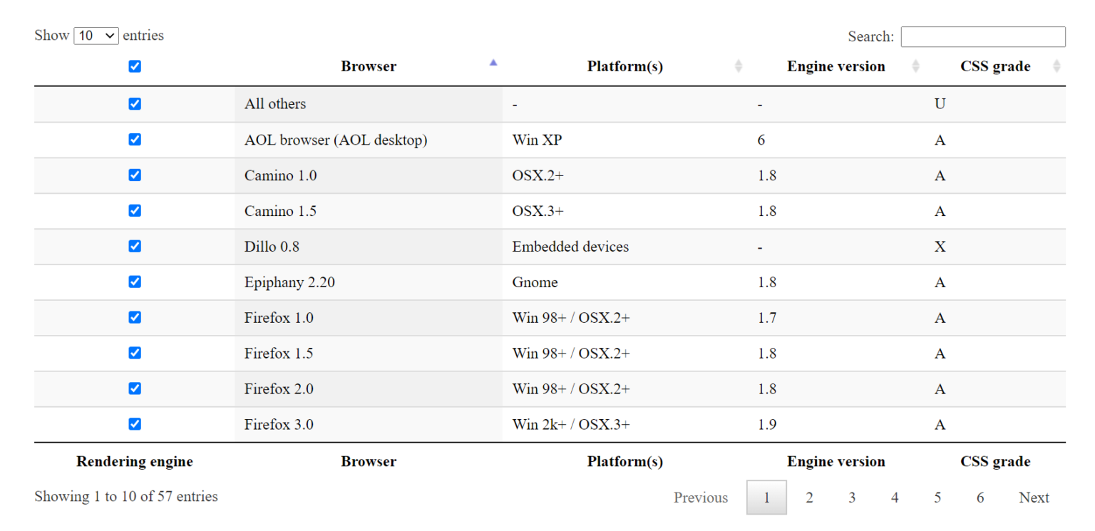 Datatable Select all checkbox using jQuery – Easy method - The Syntax ...